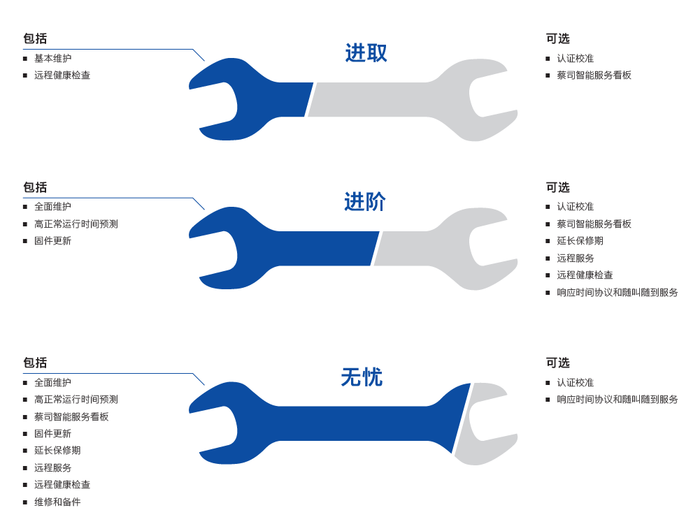 清远清远蔡司清远三坐标维保